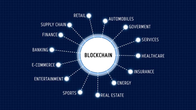 Use of blockchain technology in different sectors