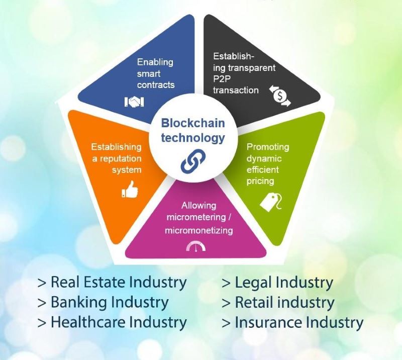 Use of blockchain technology in different sectors