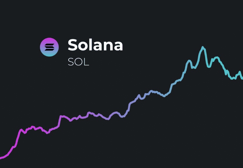 Why is Solana Going Up