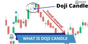 What is Doji Candle