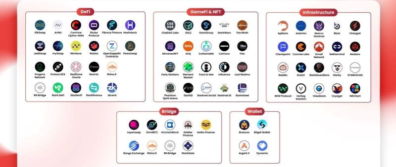 Starknet ecosystem