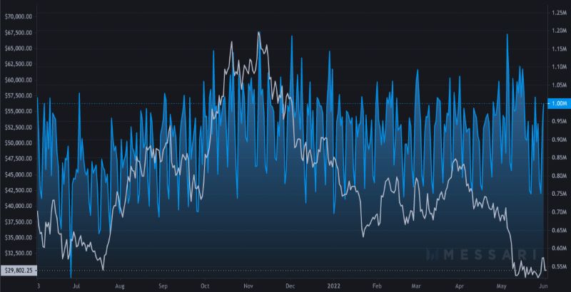 fundamental vs technical analysis