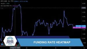 funding rate heatmap