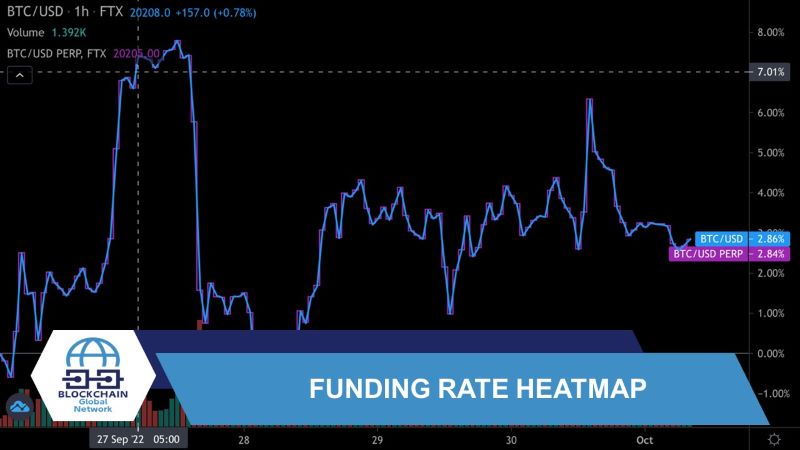 funding rate heatmap