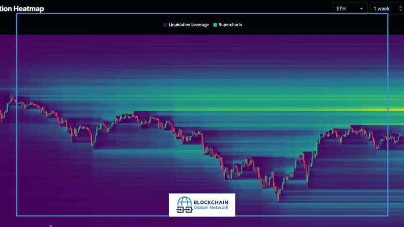 funding rate heatmap