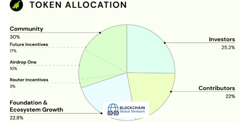 grass-tokenomics