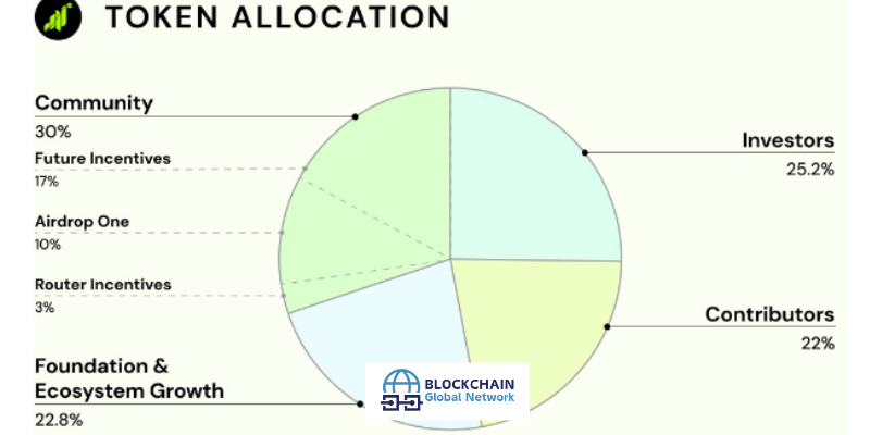 Claim Time for Grass Airdrop