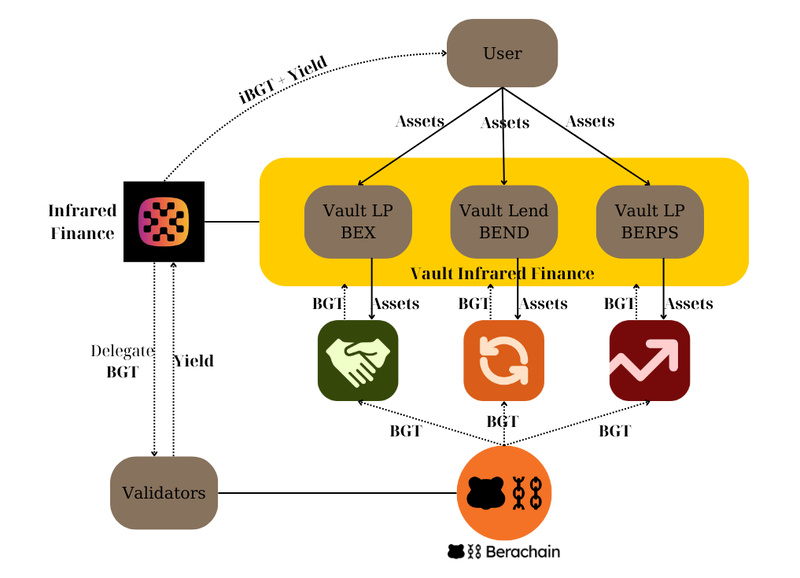 How Infrared Finance works