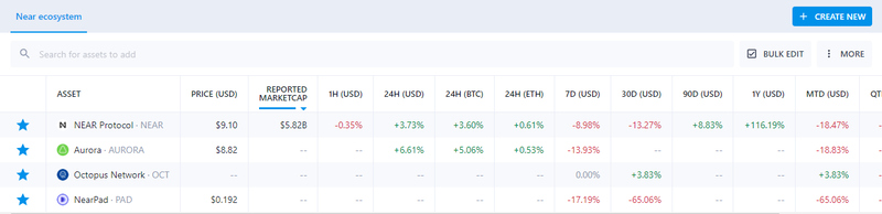 Filter news by token or category