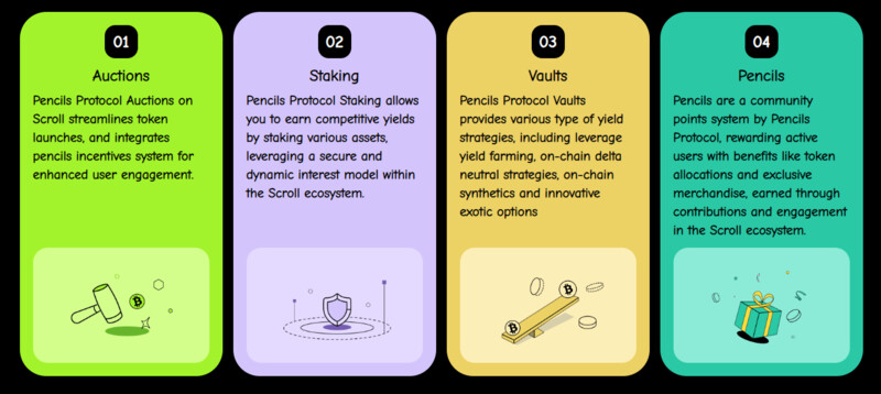 Key components of Pencils Protocol