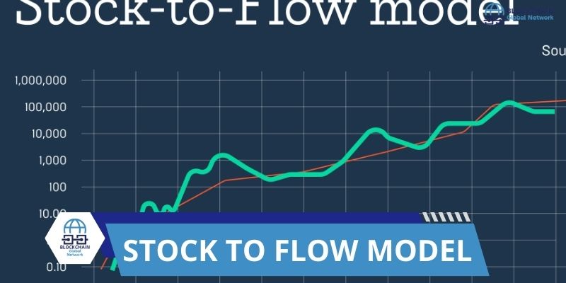 Stock to Flow Model