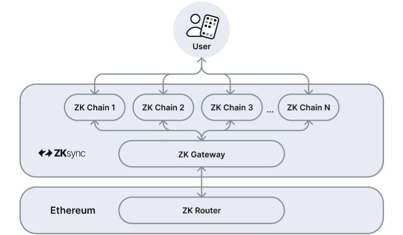 Structure and operation of Elastic Chain