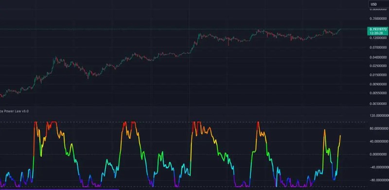 Trading range of Kaspa standard deviation