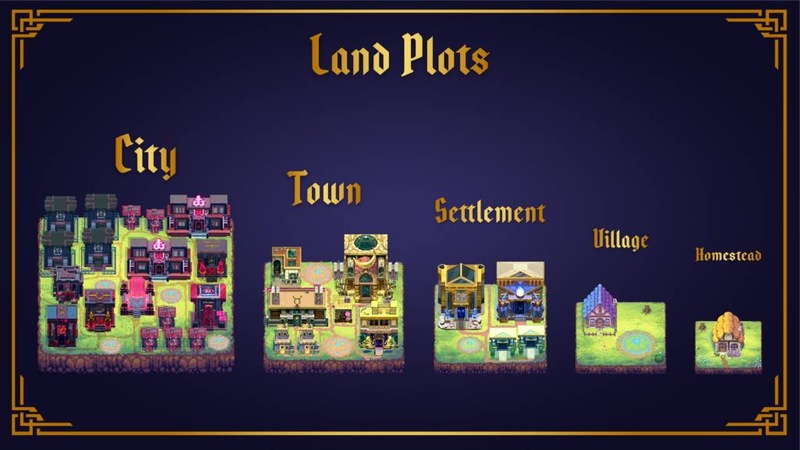 Types of Land NFTs