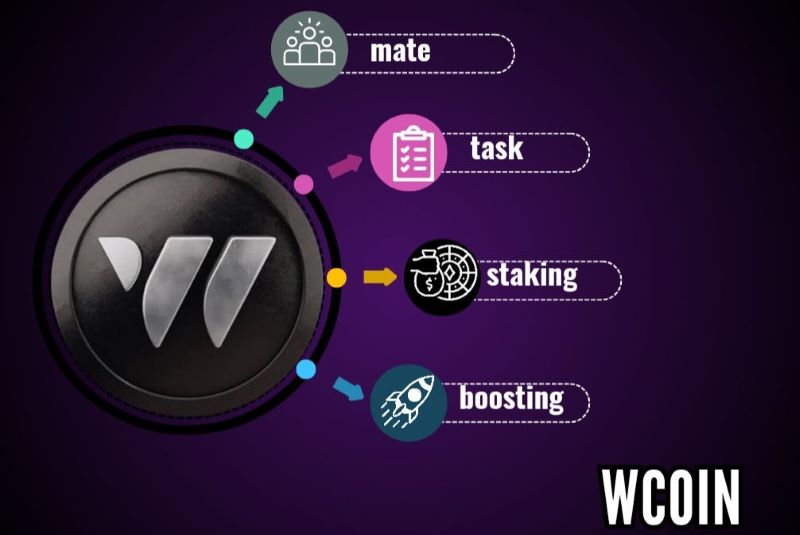 w-coin airdrop