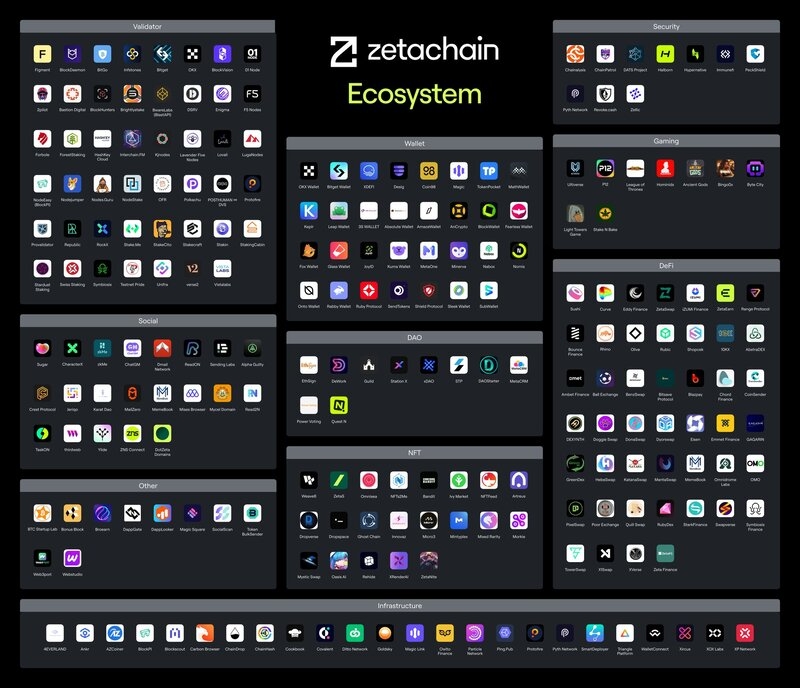 ZetaChain ecosystem