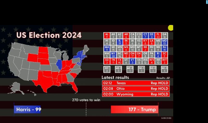 2024 US Election results