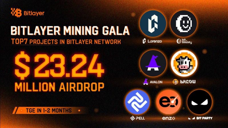 Bitlayer Airdrop