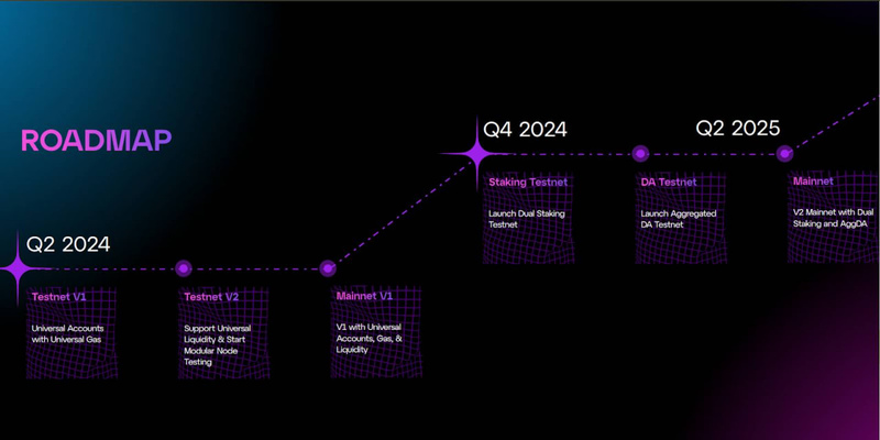 Particle Network development roadmap