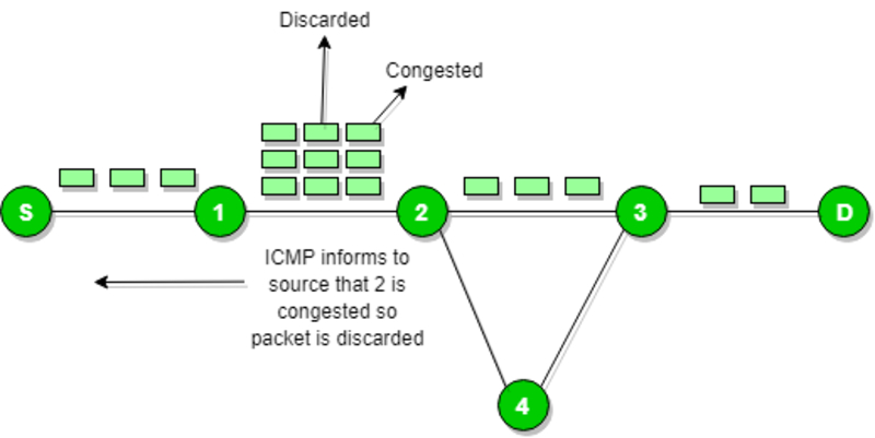 Practical applications of the ICMP protocol in network management