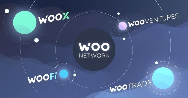 WOO Network products and services