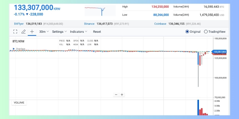 Impact of martial law on South Korea’s financial market