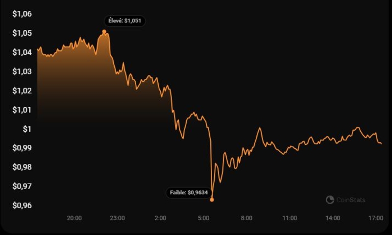 Why did Gama fail Crypto